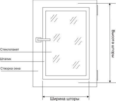 Замер окна