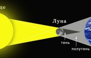 Будет ли солнечное затмение в 2017 году?
