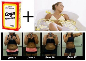 Содовые ванны для похудения — все о вреде и пользе. Содовая ванна отзывы