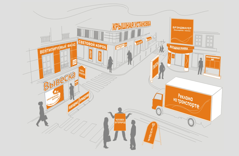Как формируется спрос на наружную рекламу в Краснодаре в современном мире маркетинга